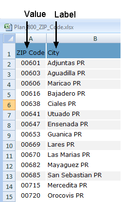 Sample List of Values Table